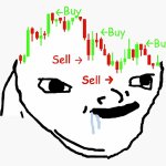 Buy High Sell Low