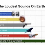 The Loudest Sounds on Earth | YOUR DAD IN THE BATHROOM | image tagged in the loudest sounds on earth | made w/ Imgflip meme maker