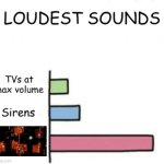 The loudest sounds in the world | image tagged in loudest sounds,geometry dash,geometry dash in a nutshell | made w/ Imgflip meme maker