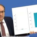 Dobrindt, der deutsche Statistikgott meme