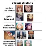 What Tr characters would do | image tagged in when there's no clean dishes | made w/ Imgflip meme maker