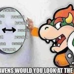 Bowser Rewatch Time meme