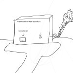 brain depository template