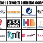 top 12 studios meme