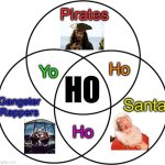Santa, Pirates and Gangster Rappers | Pirates; Ho; Yo; HO; Gangster Rappers; Santa; Ho | image tagged in venn diagram,gangster,rappers,santa,pirates,ho ho ho | made w/ Imgflip meme maker