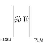 What if person/people go to place template