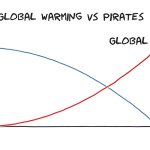 Pirates vs. Global Warming