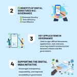 Paperless India with e-Signatures