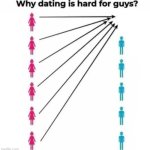 Why dating is hard for guys meme