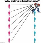 Why dating is hard for guys | image tagged in why dating is hard for guys | made w/ Imgflip meme maker