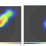 Moral Heatmap