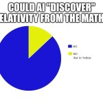 No but in yellow | COULD AI "DISCOVER" RELATIVITY FROM THE MATH? | image tagged in no but in yellow | made w/ Imgflip meme maker