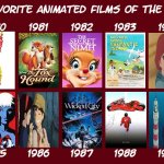my favorite animated films of the 1980s | image tagged in my favorite animated films of the 1980s,studio ghibli,akira,r rated films,1980s,classics | made w/ Imgflip meme maker