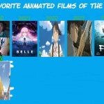 my favorite animated films of the 2020s | image tagged in my favorite animated films of the 2020s,2020s,cinema,the moon,anime,netflix | made w/ Imgflip meme maker