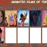 worst animated movies of the 2020s | image tagged in worst animated films of the 2020s,2020s,disney,studio ghibli,netflix,spongebob | made w/ Imgflip meme maker