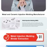 Metal Injection Molding Binder Extraction