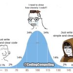 Coding IQ | I need to show how cleverly I code!!! Just write simple and clear code; Just write simple and clear code; @CodingComputing | image tagged in bell curve | made w/ Imgflip meme maker