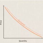 Demand curve