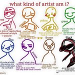 what kind of artist am i? meme