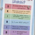 is your writing skibidi meme
