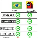 Brazil=amongus meme