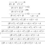sequent calculi