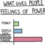MY TOXIC MANAGER | THE FACT THAT THEY'VE WORKED FOR THE COMPANY FOR 20 YEARS DESPITE HAVING A SHIT WORK ETHIC, AND YEARS WORTH OF COMPLAINTS FROM EMPLOYEES, EVEN MAKING SOME QUIT. | image tagged in what gives people feelings of power | made w/ Imgflip meme maker