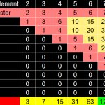 Msm 10-Elemental Monster Chart meme