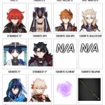 What Your Favorite Character And Weapon In Genshin? | N/A; N/A | image tagged in what your favorite character in genshin,table of contents,genshin impact | made w/ Imgflip meme maker
