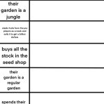 Oc temp meme