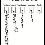 The lines of life