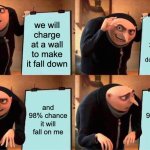 Gru's Plan | we will charge at a wall to make it fall down; and it willhave a 2% chance of falling down on them; and 98% chance it will fall on me; and 98% chance it will fall on me | image tagged in memes,gru's plan | made w/ Imgflip meme maker