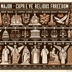 Chronological Timeline of U.S. Supreme Court Rulings on Religiou