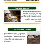 Asbestos Management Plan Sydney