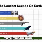 The Loudest Sounds on Earth | THE TOILET FLUSHING AT 3AM | image tagged in the loudest sounds on earth | made w/ Imgflip meme maker