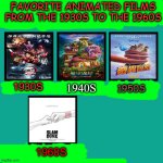 favorite animated films from the 1930s to the 1960s