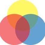 Venn diagram 3 circle meme