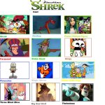 Chuck (Shrek) Recast