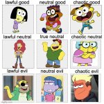 Big City Greens Alignment Meme | image tagged in alignment meme,big city greens | made w/ Imgflip meme maker