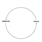 crash out / lock in