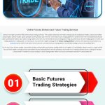 Basic Futures Trading Strategies