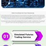 Simulated Futures Trading Service