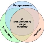 large_overlap