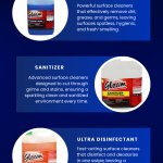 Surface Cleaners