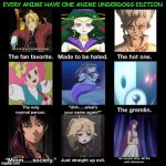 every anime have one anime underdogs edition | EVERY ANIME HAVE ONE ANIME UNDERDOGS EDITION | image tagged in every anime have one,anime underdogs,underrated,anime meme,fullmetal alchemist,danganronpa | made w/ Imgflip meme maker