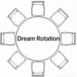 Dream Rotation