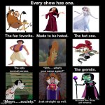 disney animation canon meme meme