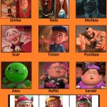 The Wreck-it King | image tagged in the lion king cast meme | made w/ Imgflip meme maker