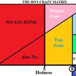 Hot crazy meme