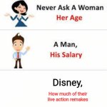 Probably lots of remakes | Disney, How much of their live action remakes | image tagged in never ask a woman her age,memes,funny,disney,live action,remake | made w/ Imgflip meme maker
